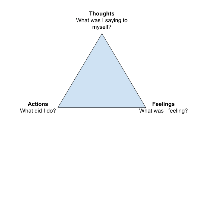 CBT Triangle 