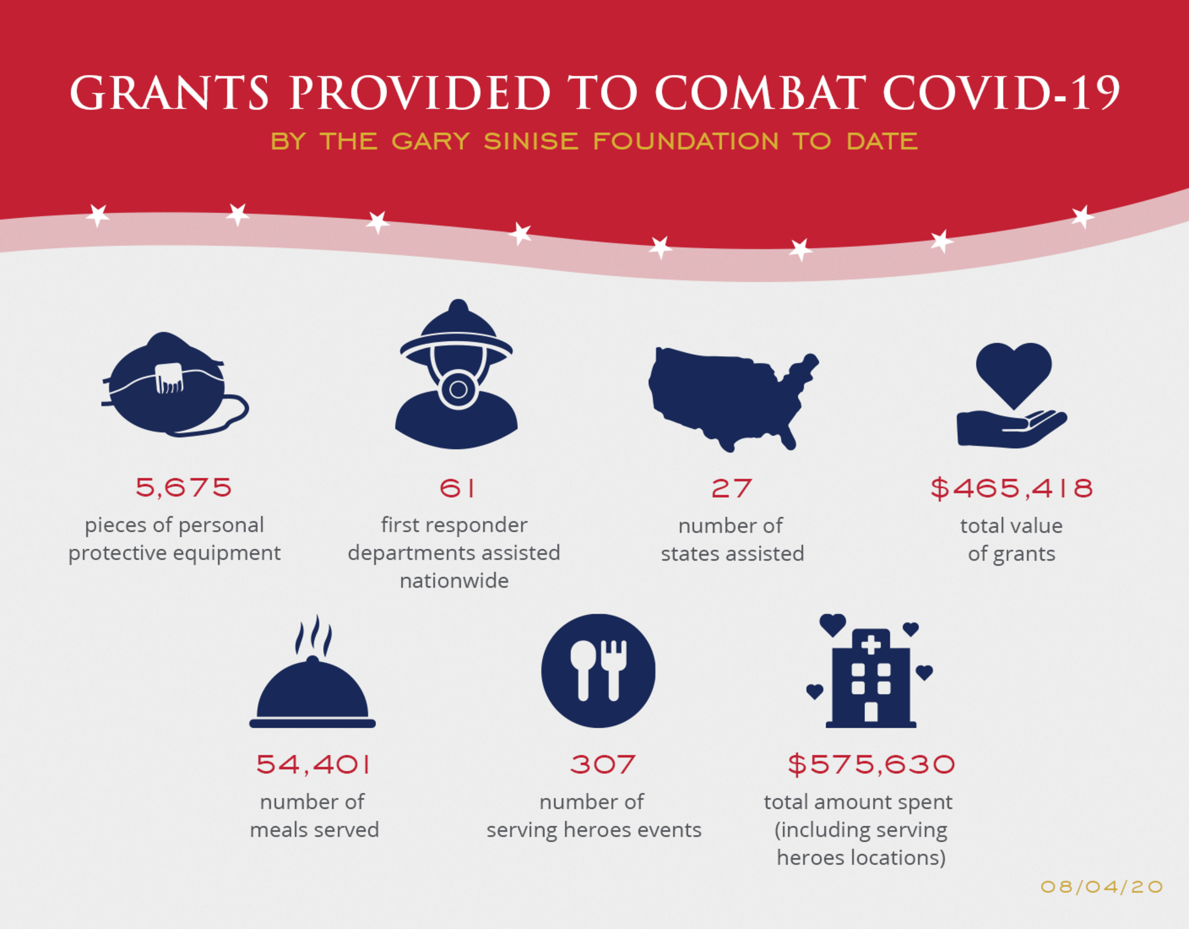Emergency Covid-19 Combat Service Infographic Main