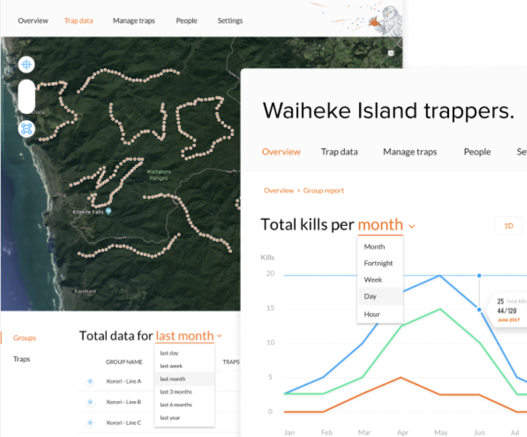 Goodnature Dashboard