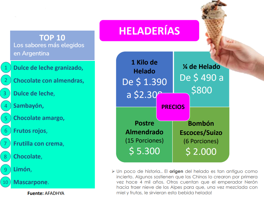 ¿Cuáles son los gastos extra en primavera 2022?