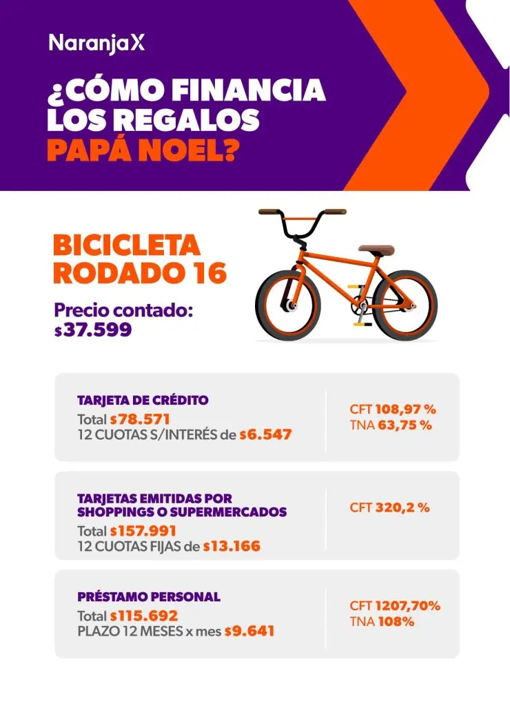 Regalos, arbolito y cena: Navidad trae aumentos de hasta el 129%