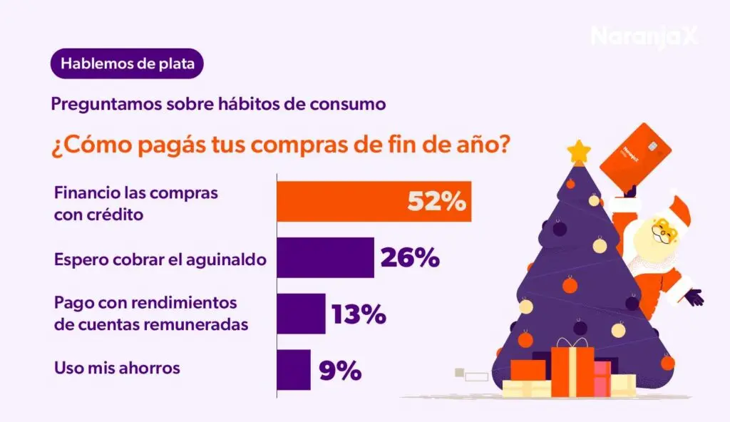 ¿Cómo ahorrar en las compras de fin de año?