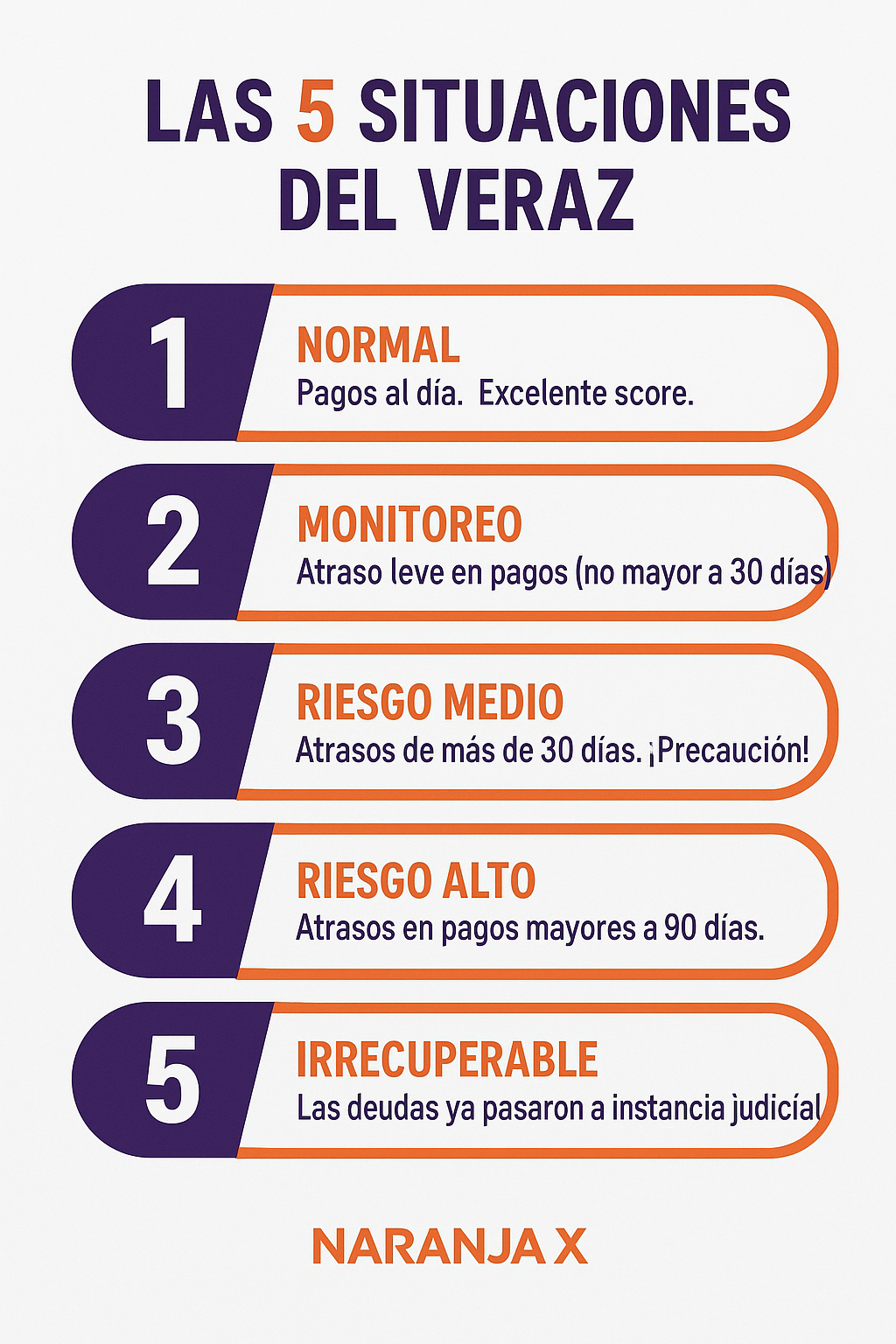 5 situaciones del Veraz