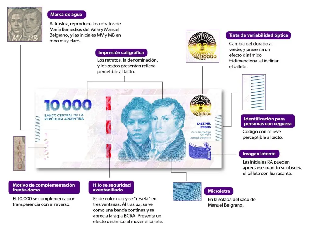 ¿Qué tiene que tener un billete de $10.000 para ser válido?