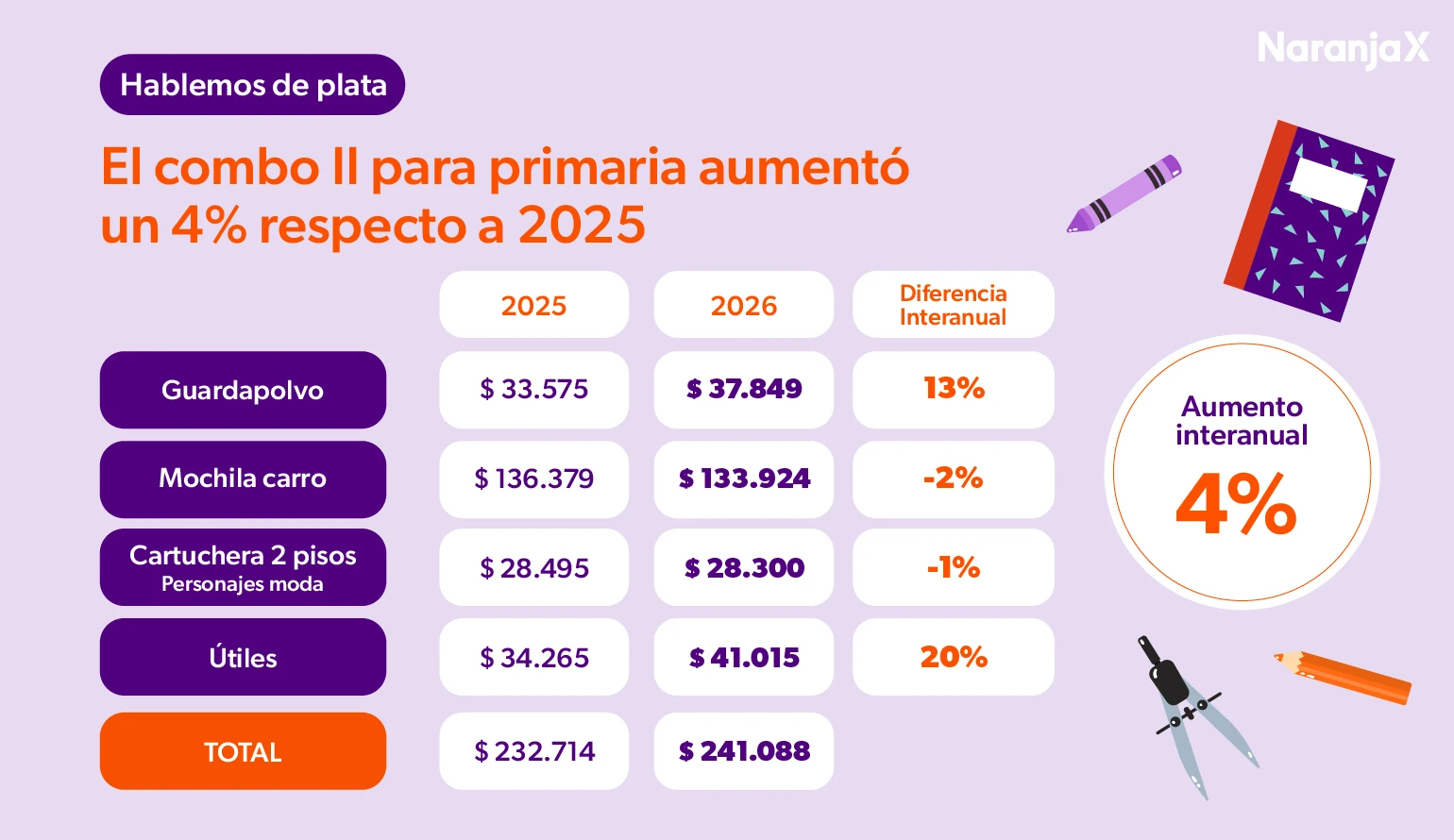 Combo II de primaria. Blog de educación financiera de Naranja X.