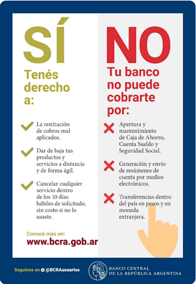 Derechos del usuario financiero según el BCRA