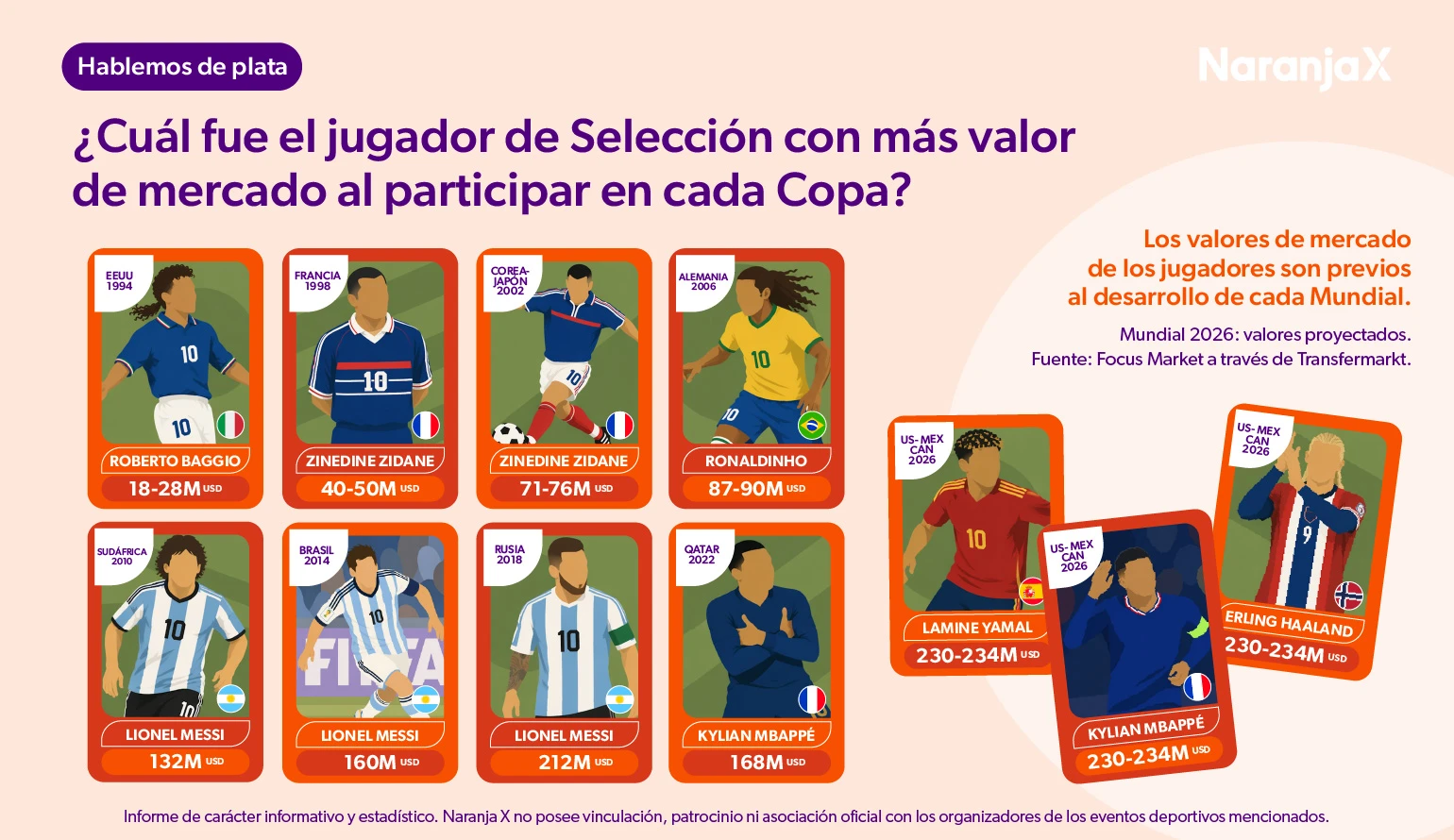 El valor de las leyendas del fútbol- Blog de educación financiera de Naranja X.
