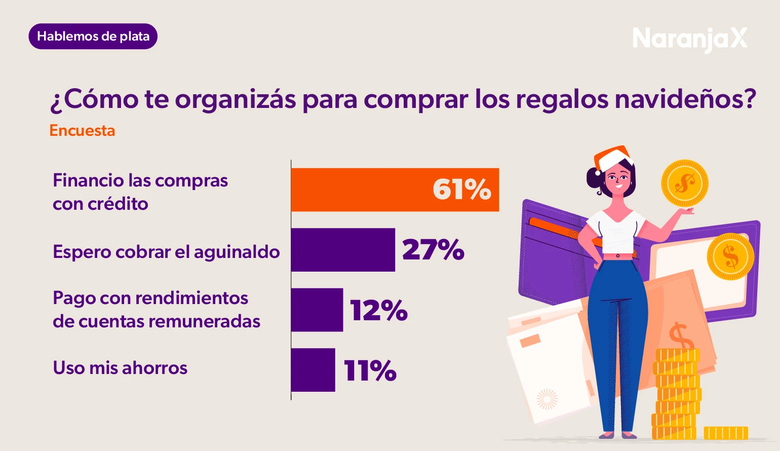 ¿Cómo pagás los regalos navideños?
