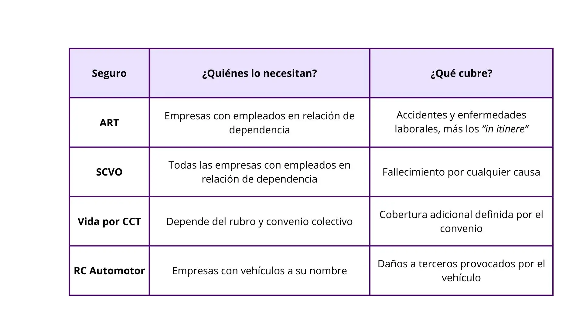 ¿Cuáles son los seguros obligatorios que sí o sí tiene que tener tu empresa?
