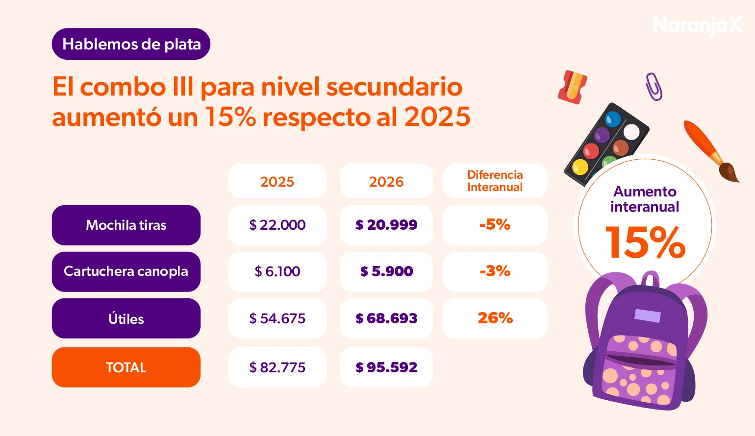 📚 Combo III: Nivel Secundario. BLOG DE EDUCACIÓN FINANCIERA DE NARANJA X