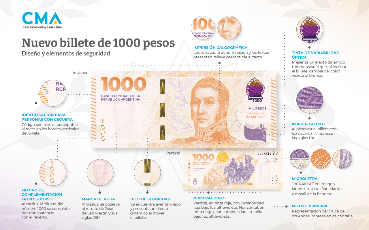 ¿Qué tiene que tener el billete de $1000 para ser válido?