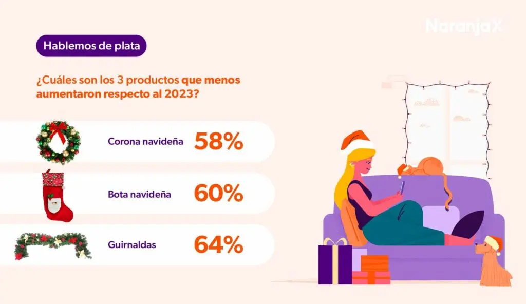 ¿Cómo ahorrar en las compras de fin de año?