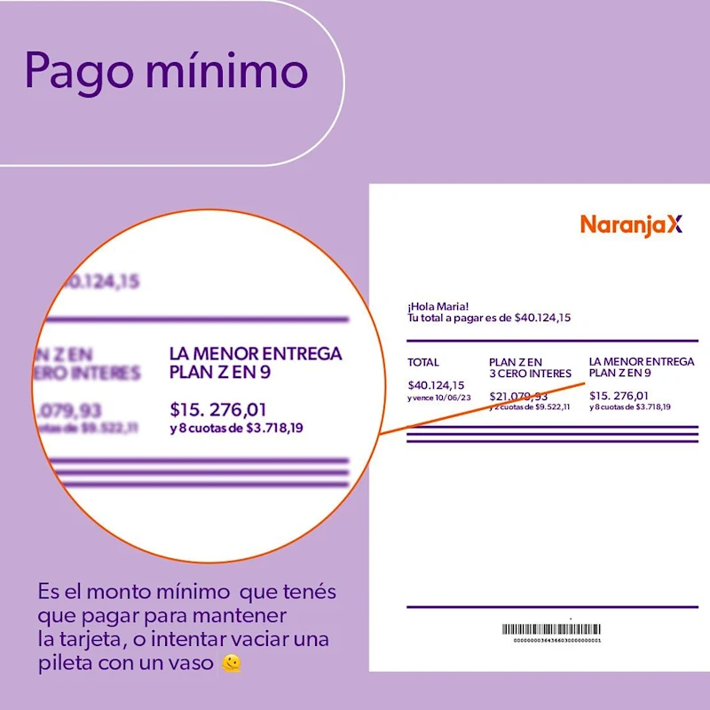 ¿Qué es el pago mínimo de la tarjeta de crédito?