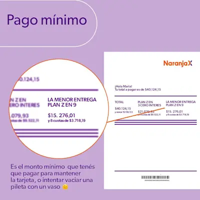 ¿Qué es el pago mínimo de la tarjeta de crédito?