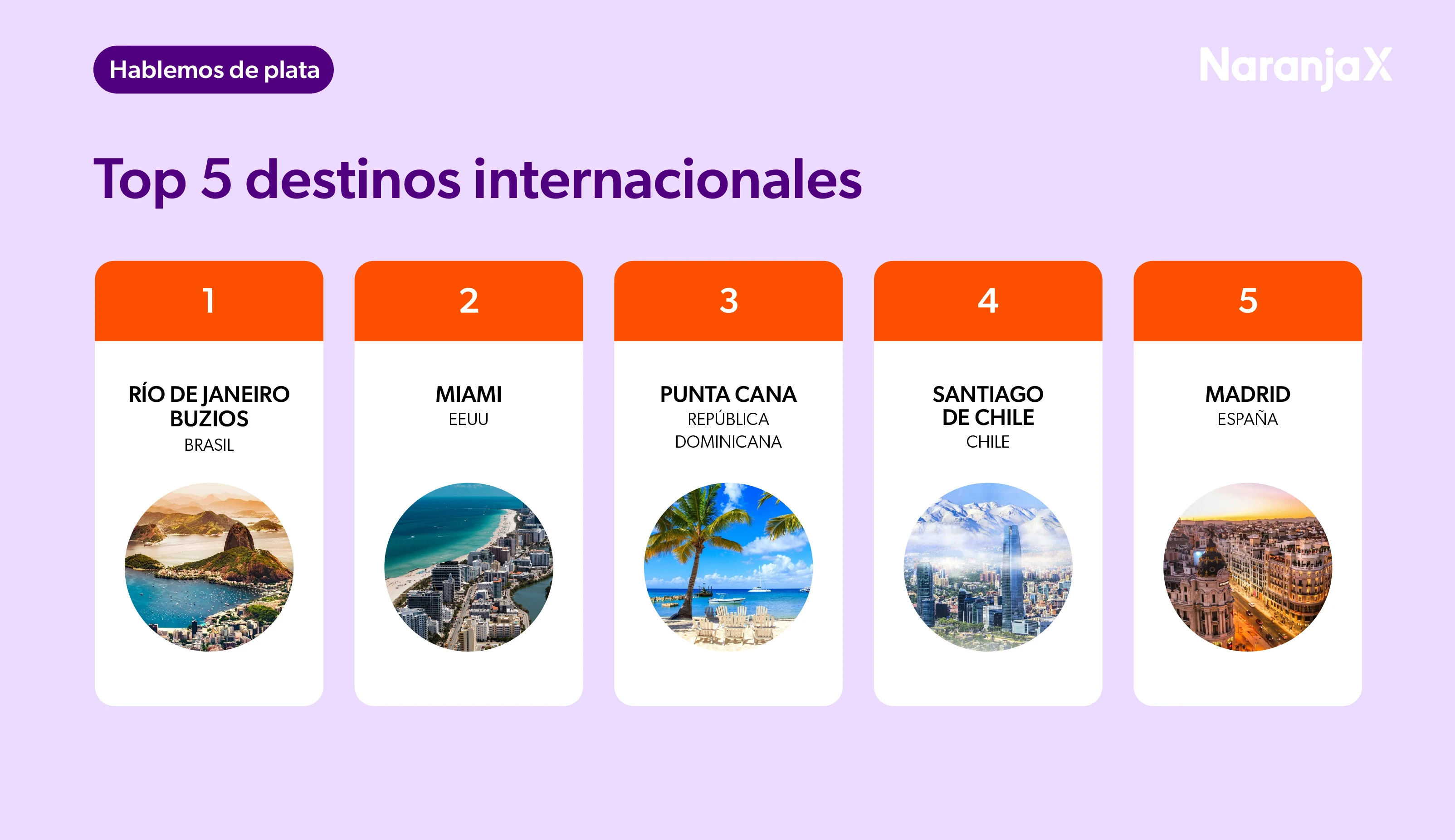 Top 5 destinos internacionales