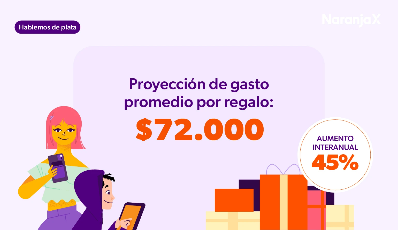 Proyección de gasto