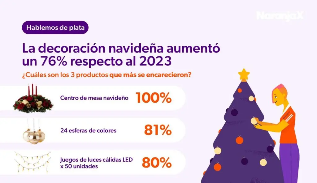 ¿Cómo ahorrar en las compras de fin de año?