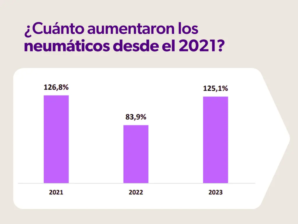 <strong>¿Cuántos salarios mínimos necesitás para comprar un 0 km?</strong>