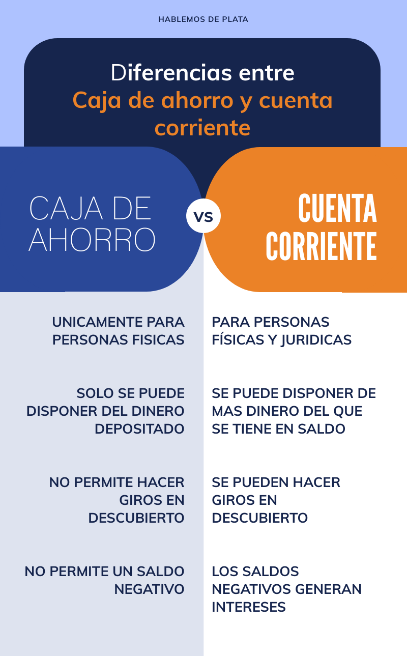 Caja de ahorro y cuenta corriente: ¿cuál conviene?