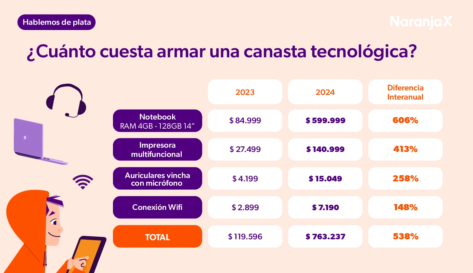 Canasta escolar 2024: hablemos de precios y aumentos