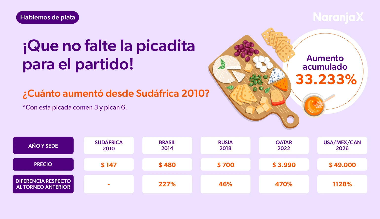 Que no falte la picadita para el partido. Blog de educación financiera de Naranja X.