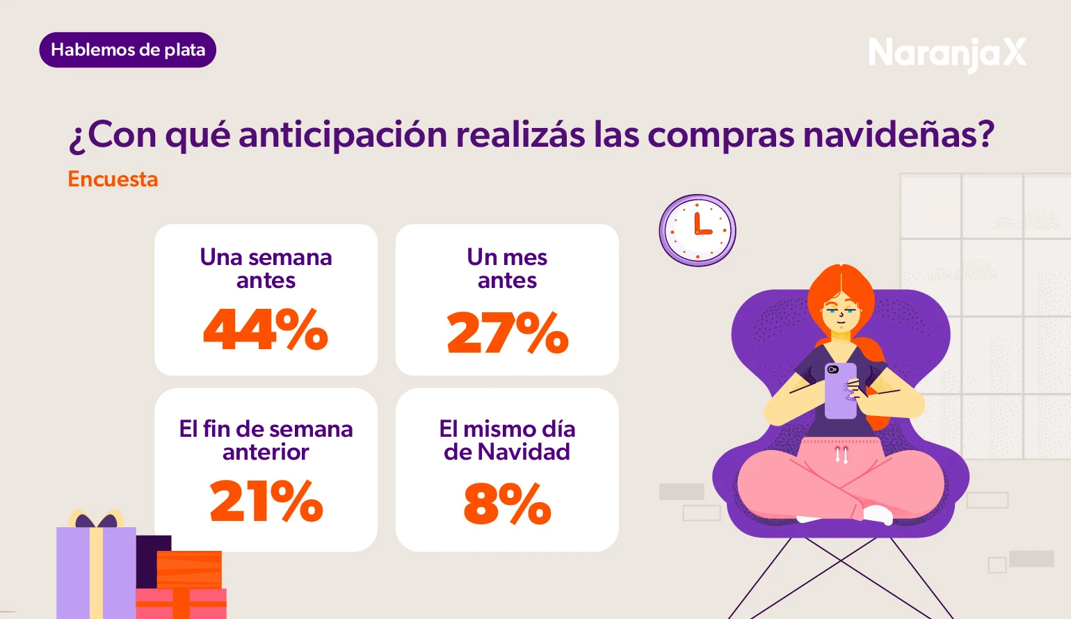 ¿Cuándo hacés las compras navideñas en 2025?