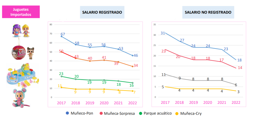 Regalos, arbolito y cena: Navidad trae aumentos de hasta el 129%