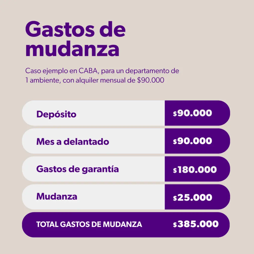 ¿Cuánto cuesta alquilar un departamento en 2023?