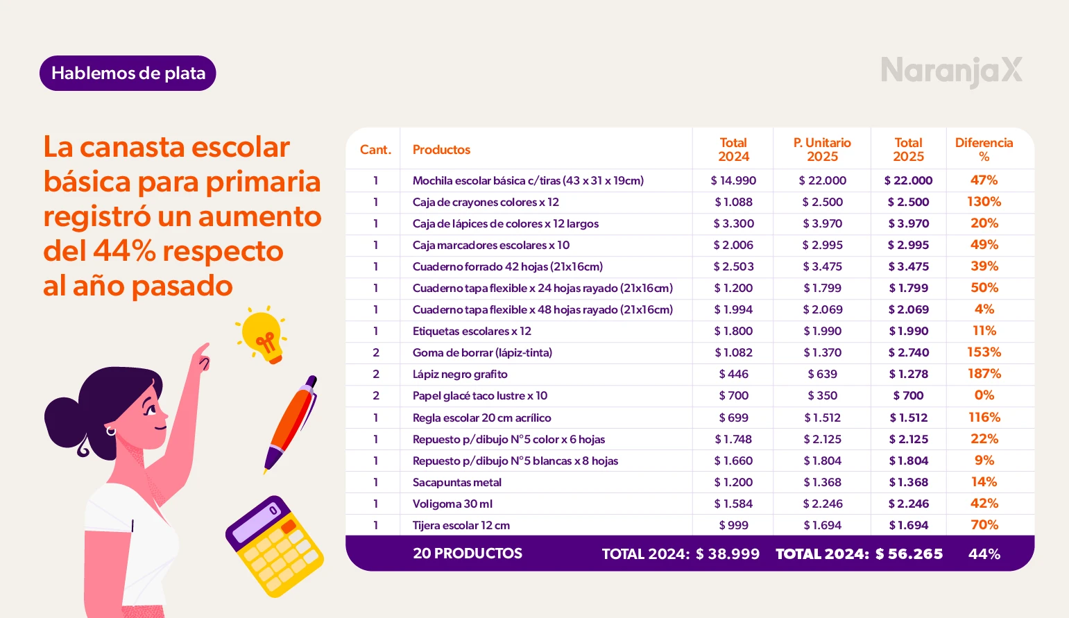 Canasta básica escolar primaria