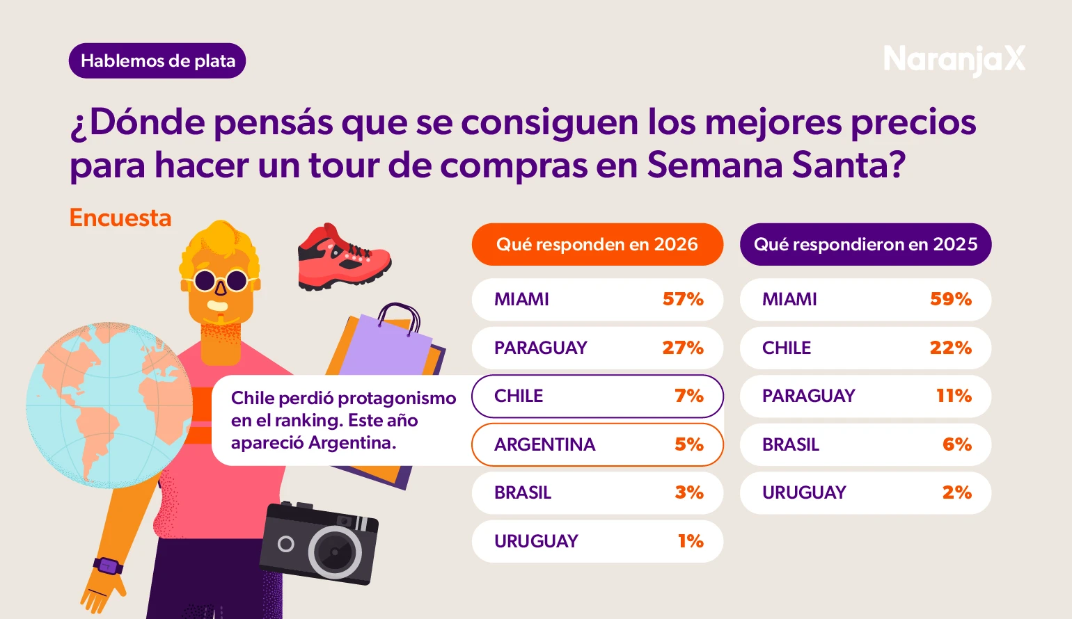 ¿Dónde conviene hacer un