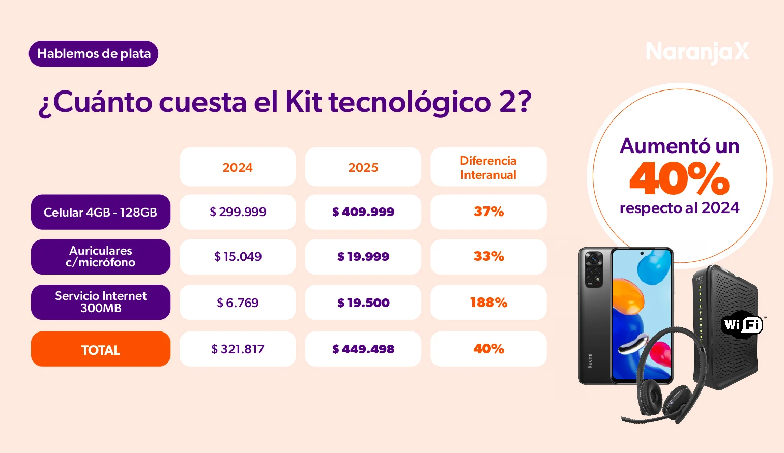 Kit tecnológico 2