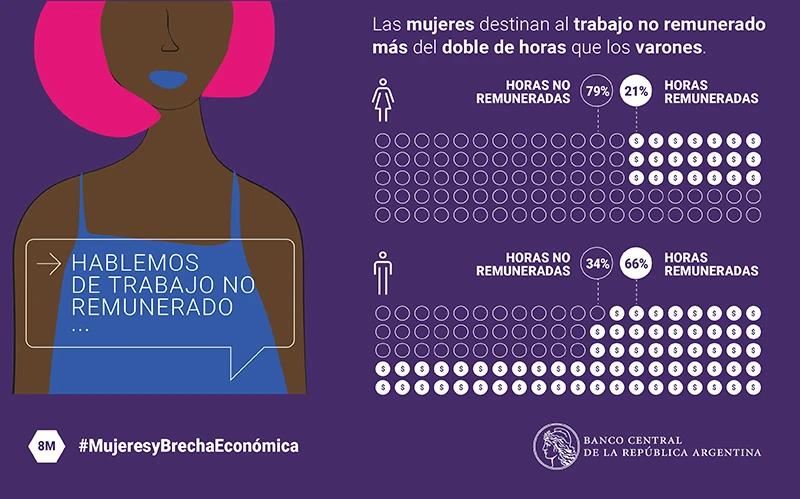 Brecha salarial por género en 2022: ¿mito o realidad?