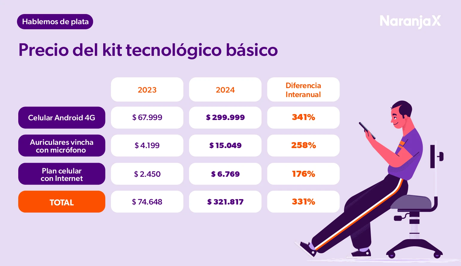 Canasta escolar 2024: hablemos de precios y aumentos