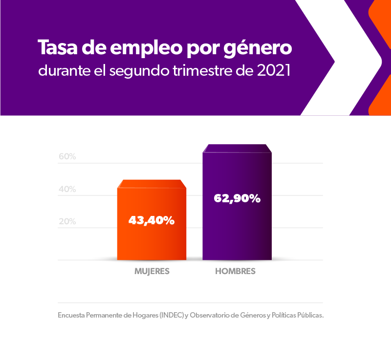 Brecha salarial por género en 2022: ¿mito o realidad?