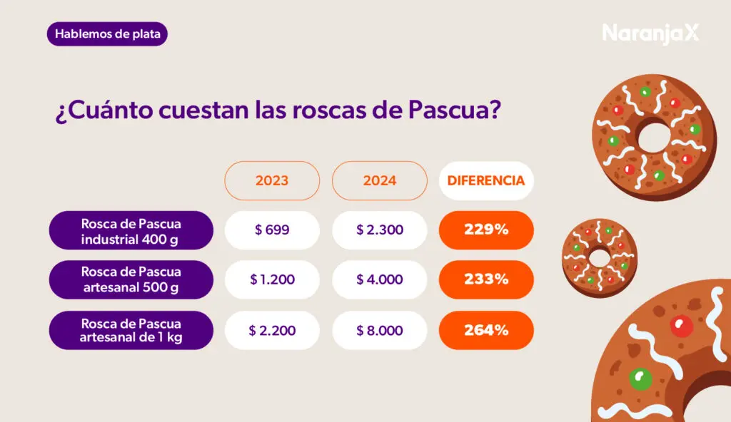 ¿Cuánto aumentó una lata de atún durante los últimos diez años? 