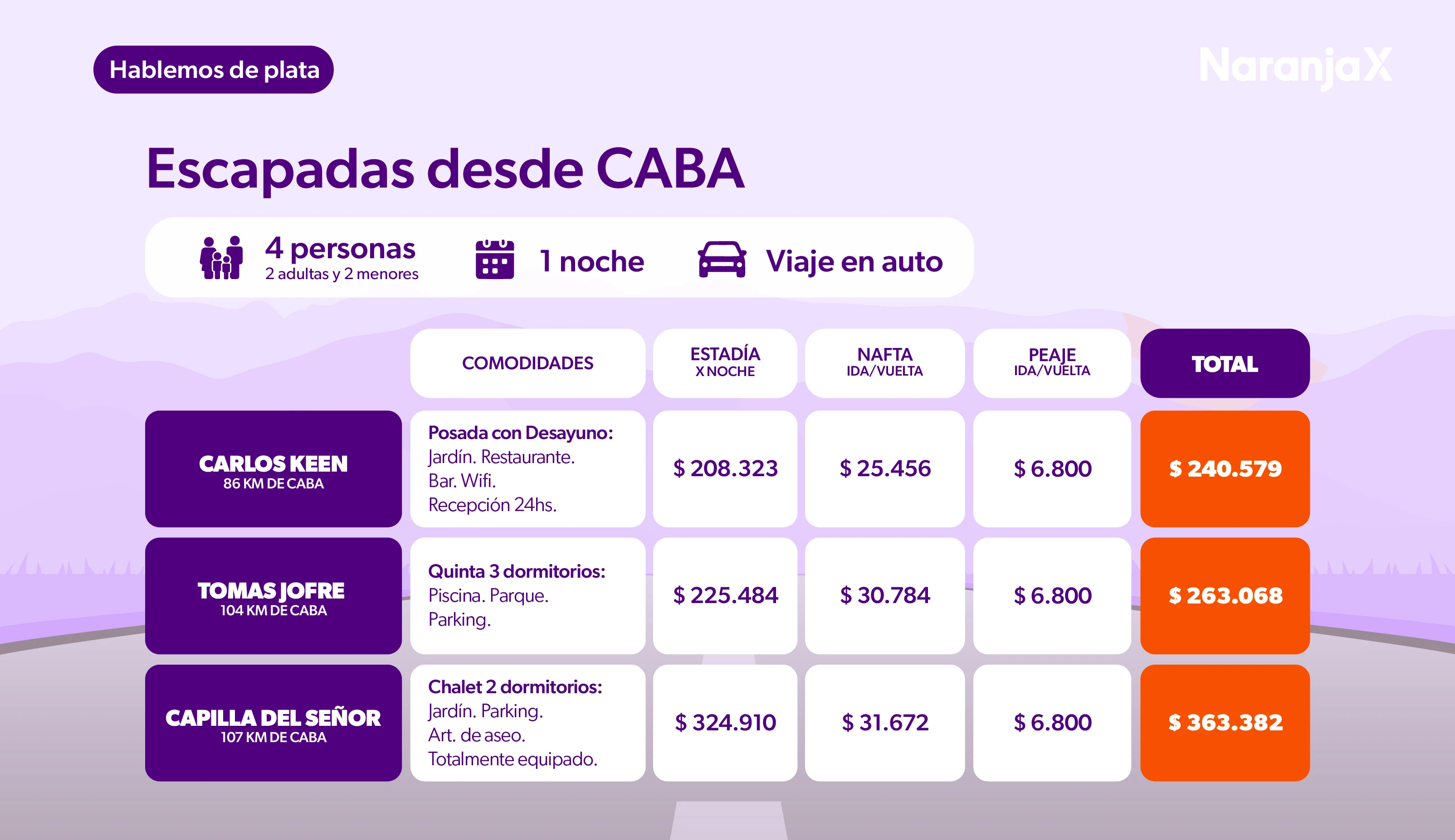 Escapadas desde CABA
