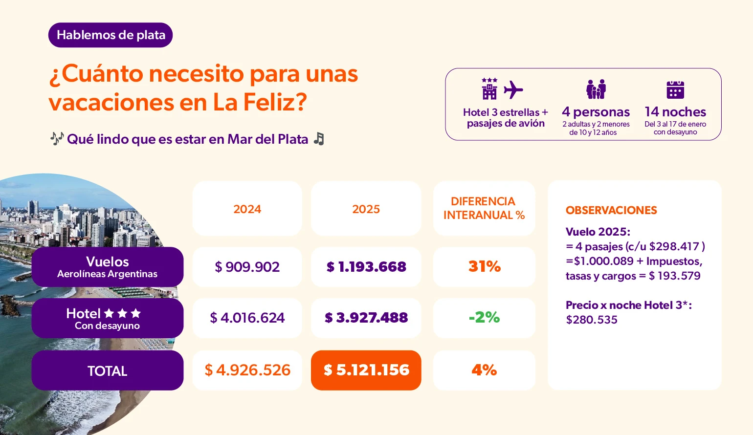 Vacaciones en Mar del Plata 2026