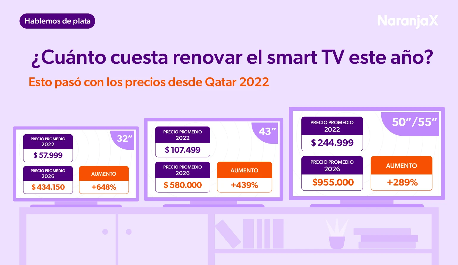 ¿Cuánto cuesta renovar el smart TV en 2026?