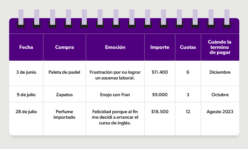 5 pasos para no caer en los gastos emocionales