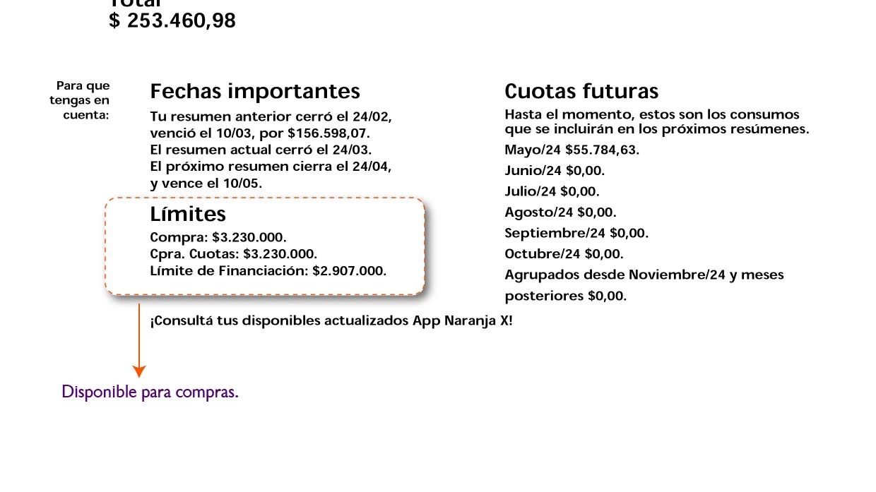 ¿Qué es el límite de tarjeta de crédito y cómo aumentarlo?