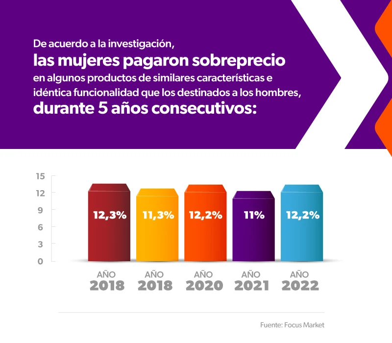 Impuesto Rosa: ¿todavía existe en Argentina?