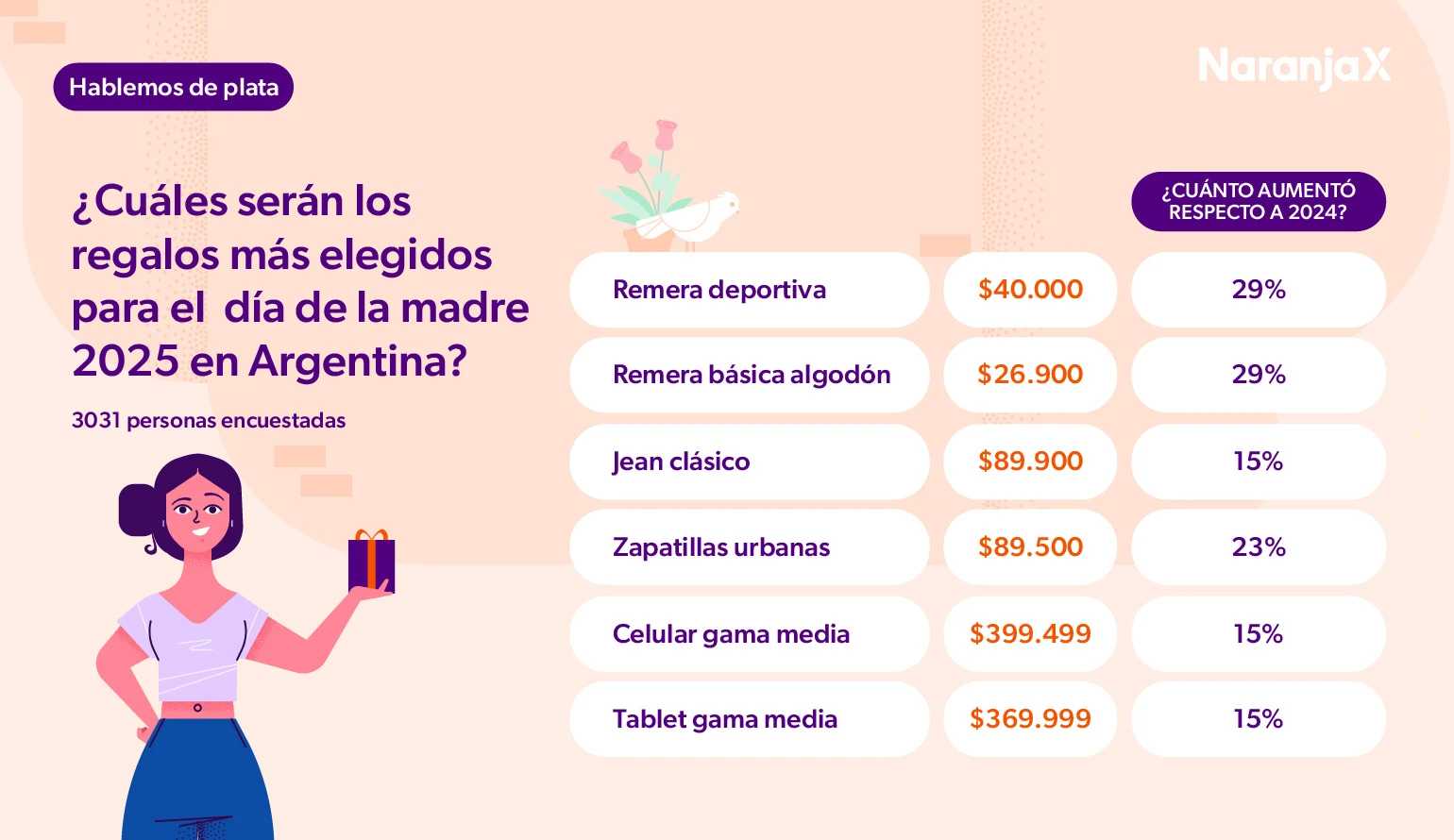 REGALOS Dia de la Madre 2025 NARANJA X