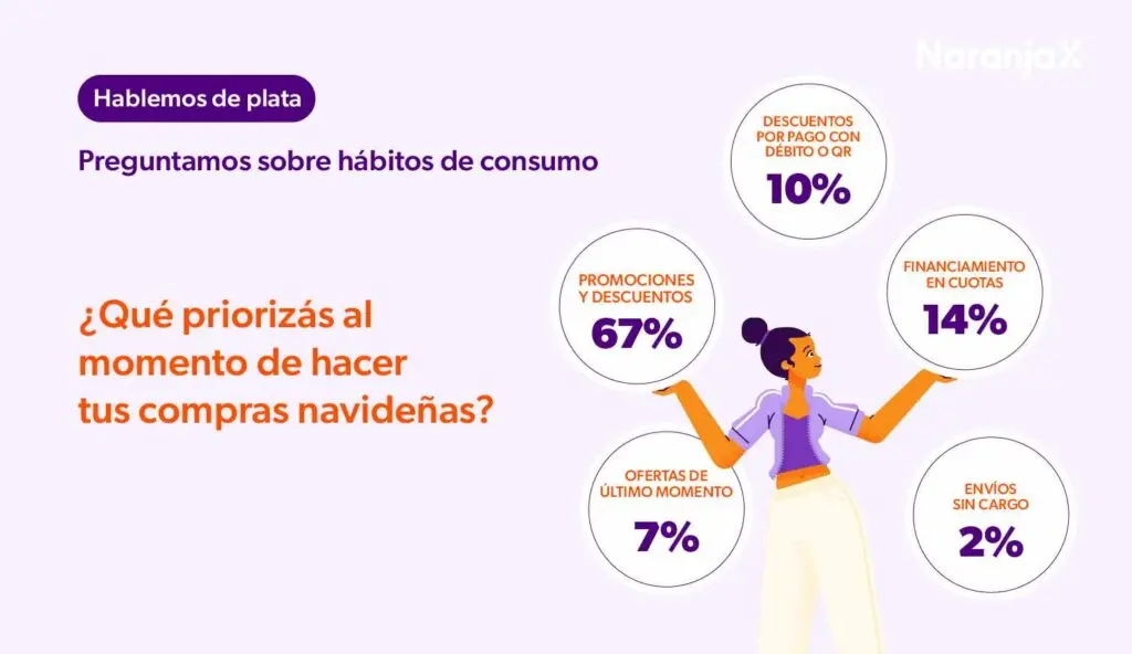 ¿Cómo ahorrar en las compras de fin de año?