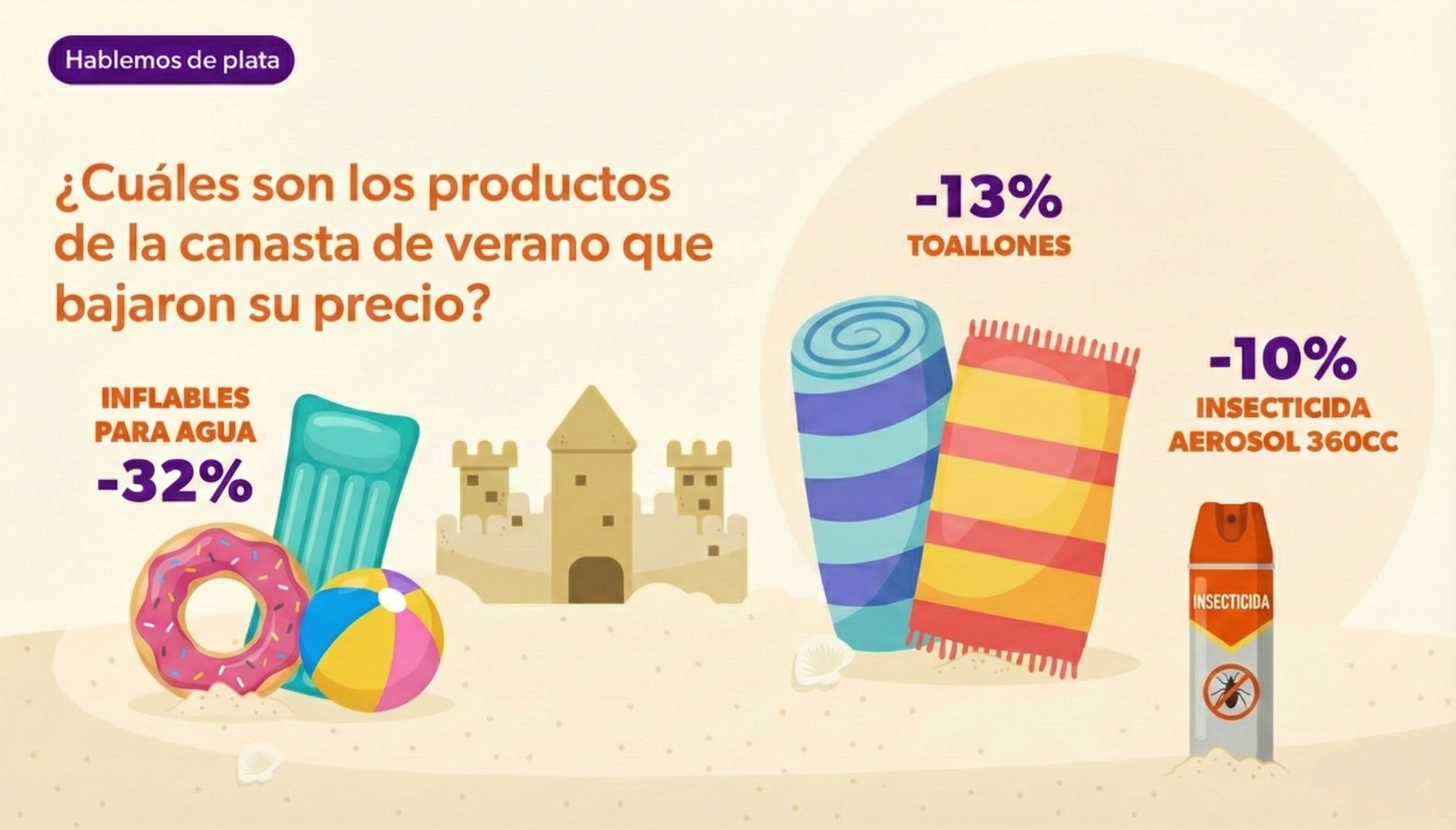 Productos de la canasta de verano que bajaron su precio
