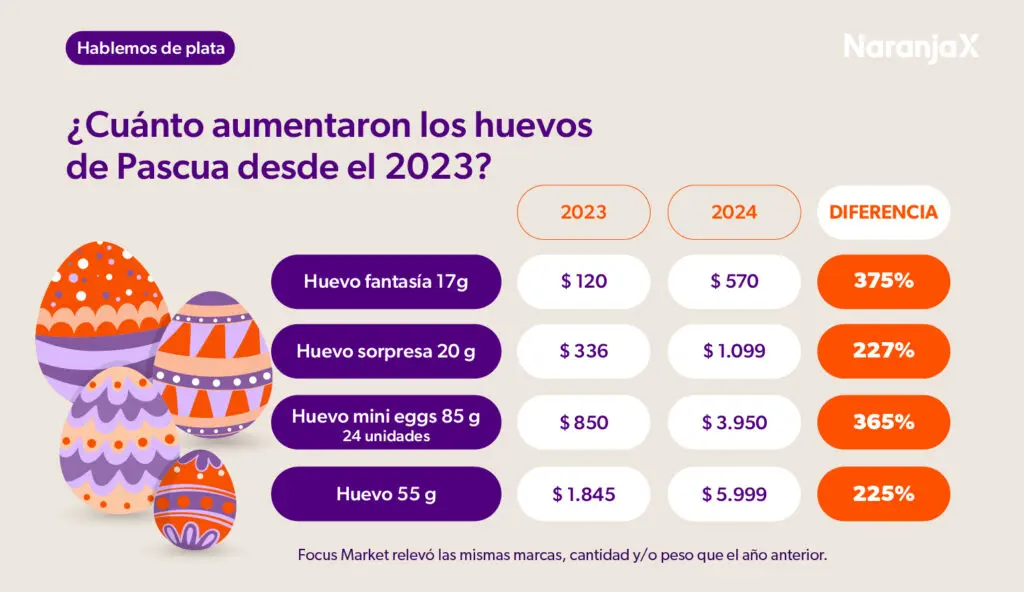 ¿Cuánto aumentó una lata de atún durante los últimos diez años? 