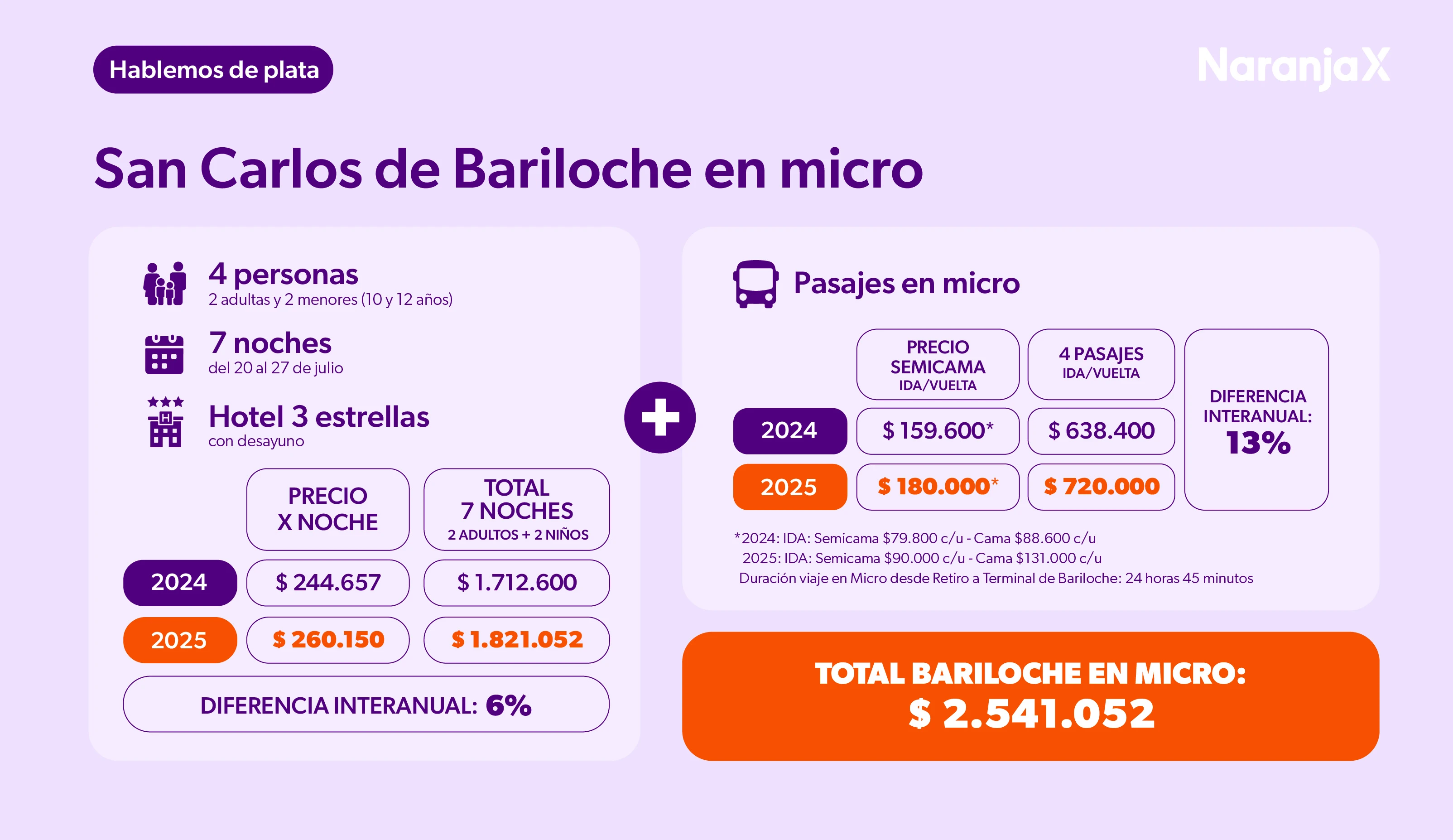 Bariloche en micro