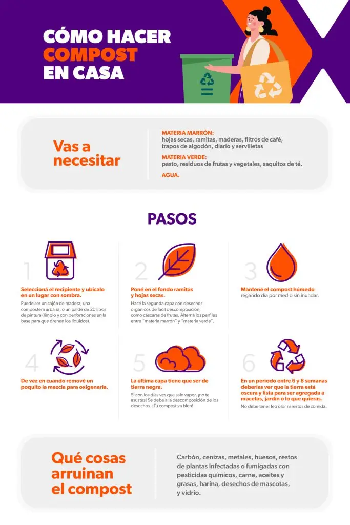 Economía circular: qué es y cómo podés aprovecharla