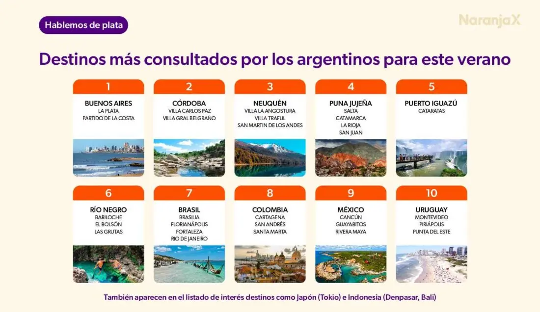 Top 10 destinos para viajar