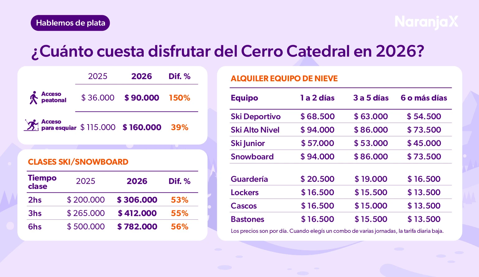 Cerro Catedral