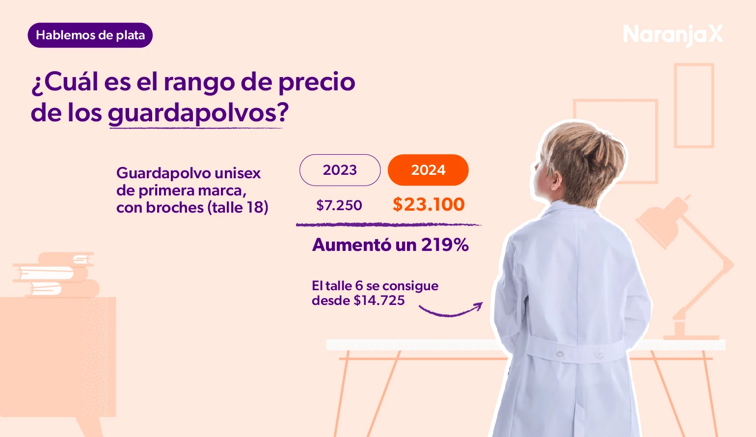 Canasta escolar 2024: hablemos de precios y aumentos